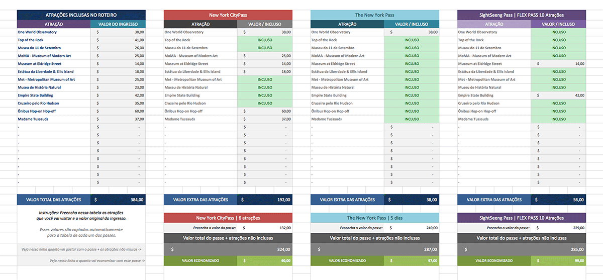 Planilha de viagem com o comparativo dos passes de Nova York